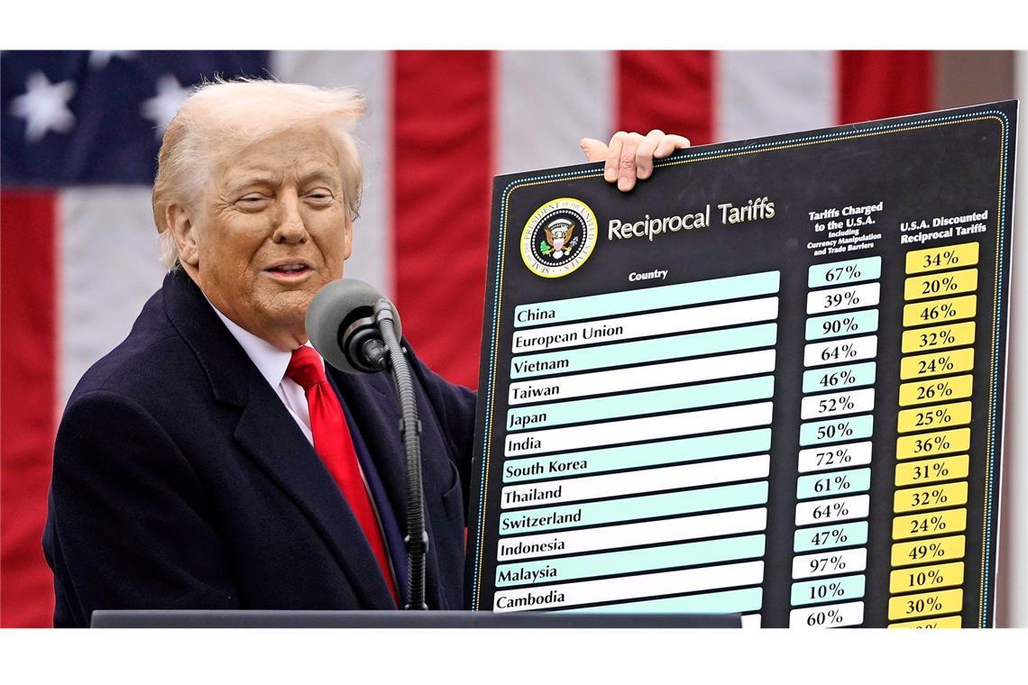 Am 2. April 2025 verkündete Donald Trump im Rosengarten des Weißen Hauses ein umfassendes Zoll-Paket.