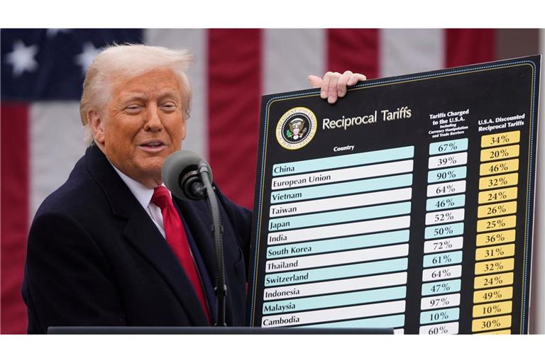 Auf der Schautafel von Präsident Trump steht die Schweiz mit 31 Prozent Zöllen.