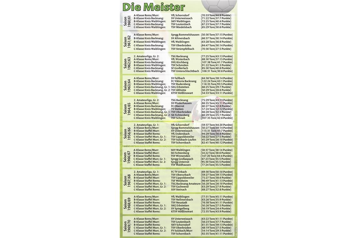 Schlips und feines Tuch am Spielfeldrand Schlips und feines Tuch am Spielfeldrand