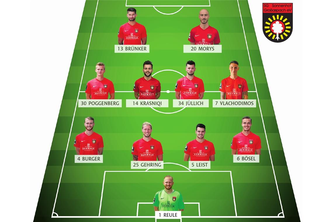 SG vor neuer Chance auf einen Dreier SG vor neuer Chance auf einen Dreier