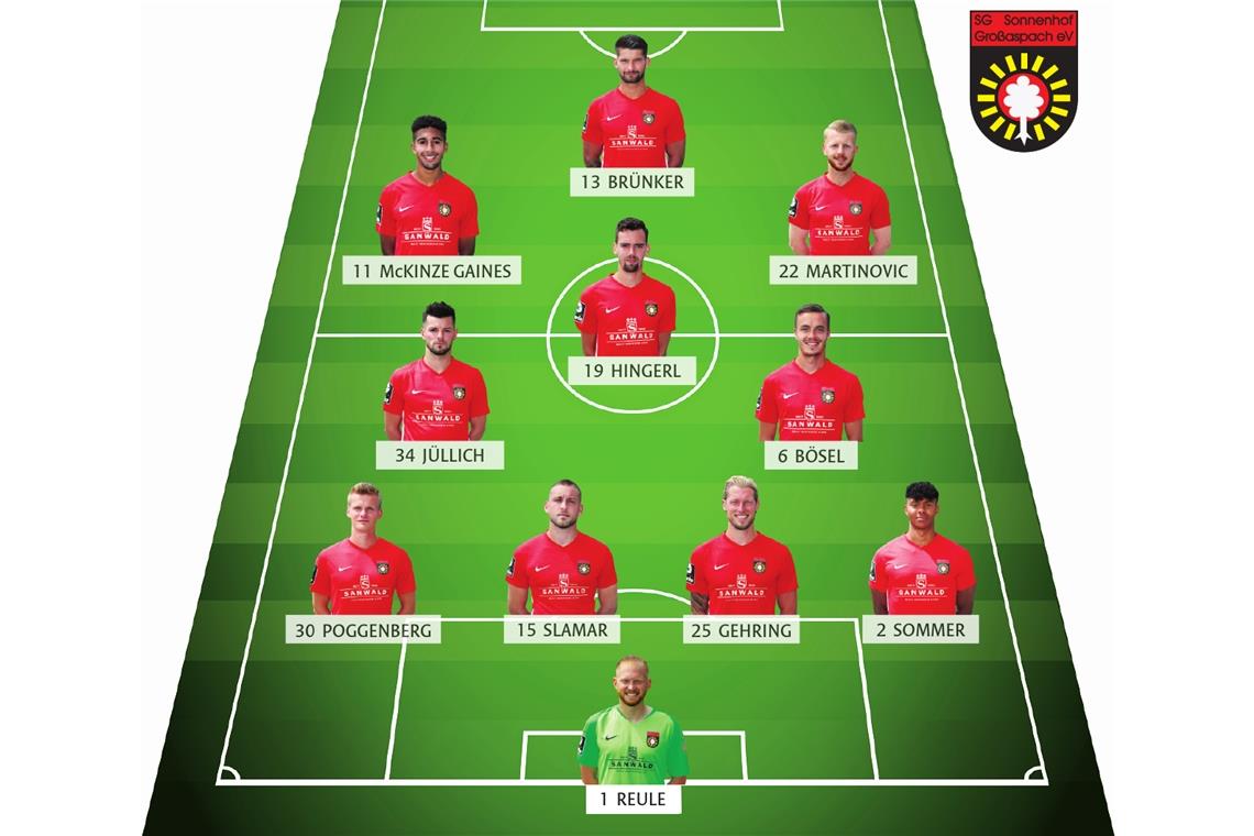 Tatenlosigkeit schmerzt Vollblutfußballer Tatenlosigkeit schmerzt Vollblutfußballer