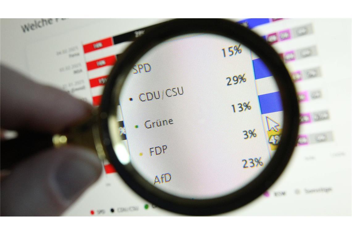 „Mehr Demokratie“ fordert Absenkung der Fünf-Prozent-Hürde Der Verein „Mehr Demokratie“ fordert eine Reform des Wahlrechts (Symbolfoto).