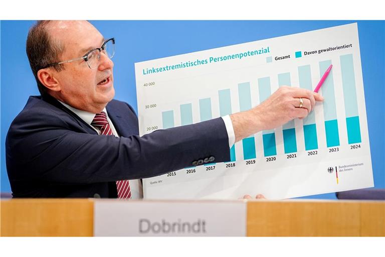 Der Verfassungsschutz sieht auch im Linksextremismus ein größeres Personenpotenzial als im Vorjahr.