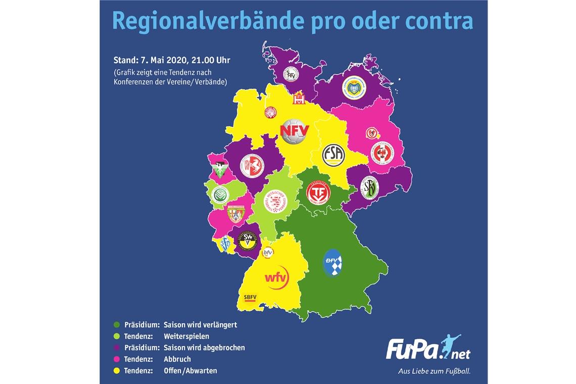 Saisonabbruch wird klar favorisiert Die Grafik zeigt den Stand vom 7. Mai um 21 Uhr und bezieht sich auf den Männerspielbetrieb der einzelnen Regionalverbände. Grafik: FuPa/J. Bauer