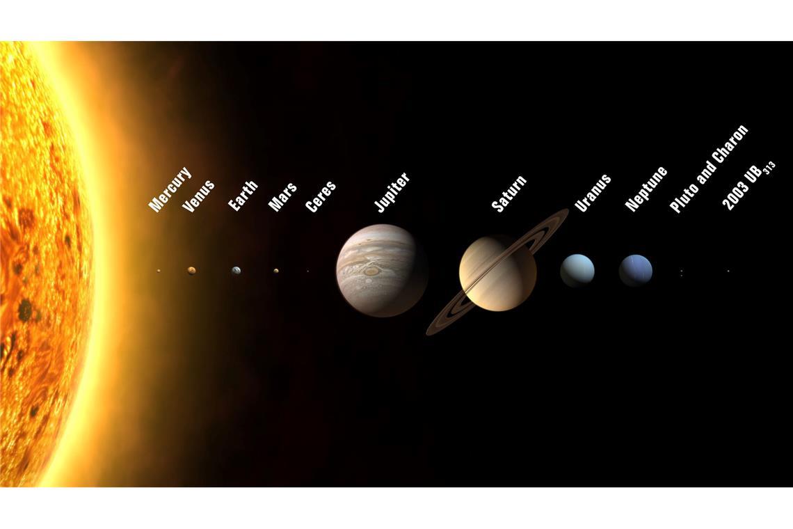 Was der Mond kann, kann die Venus schon lange Die Illustration zeigt die Anordnung der Planeten. Die Größenverhältnisse stimmen, die Abstände nicht.