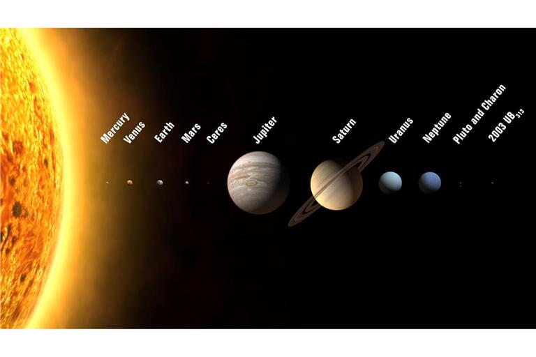Die Illustration zeigt Planeten und Zwergplaneten unseres Sonnensystems. Sechs Planeten sind am Abend kurz zu sehen - manche nur mit Hilfsmitteln. (Illustration)