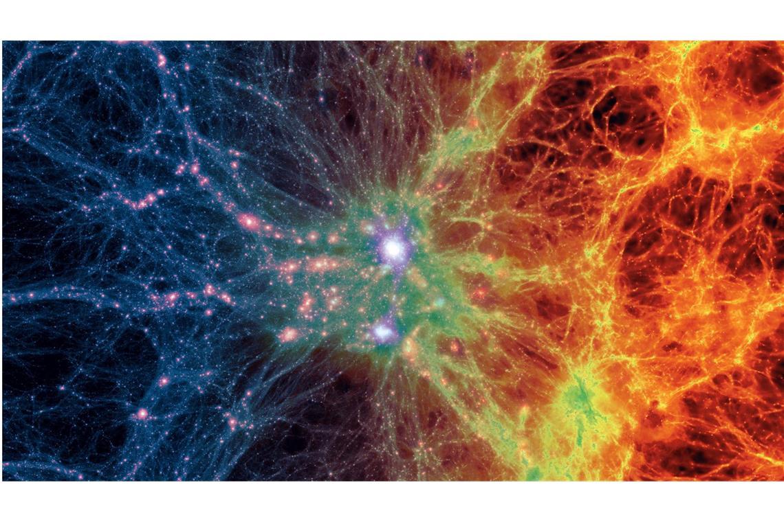 Die Simulation von kosmischen Filamenten zeigt den Übergang von dunkler Materie (blau-violette Färbung) zu normaler Materie (orange-rot).