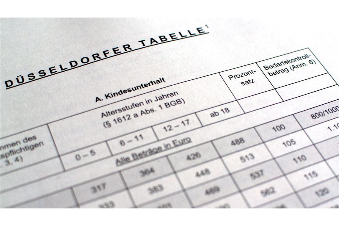 Die sogenannte Düsseldorfer Tabelle dient als bundesweit anerkannte Orientierung für die Berechnung des Kindesunterhalts. (Symbolbild)