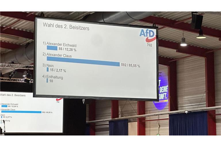 Eichwald unterlag seinem Mitbewerber Alexander Claus bei der Abstimmung über einen Posten für den Vorstand der Generation Deutschland deutlich, bekam aber dennoch einige Stimmen.