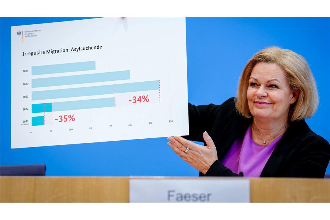 Weniger Asylanträge, mehr Abschiebungen: Faeser zufrieden Faeser zeigt sich zufrieden mit ihrer Bilanz.