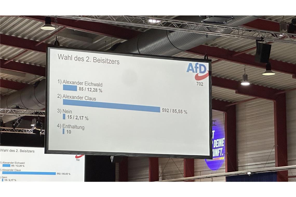Für Alexander Eichwald hat es nicht gereicht – aber ist er überhaupt mit lauteren Absichten angetreten?
