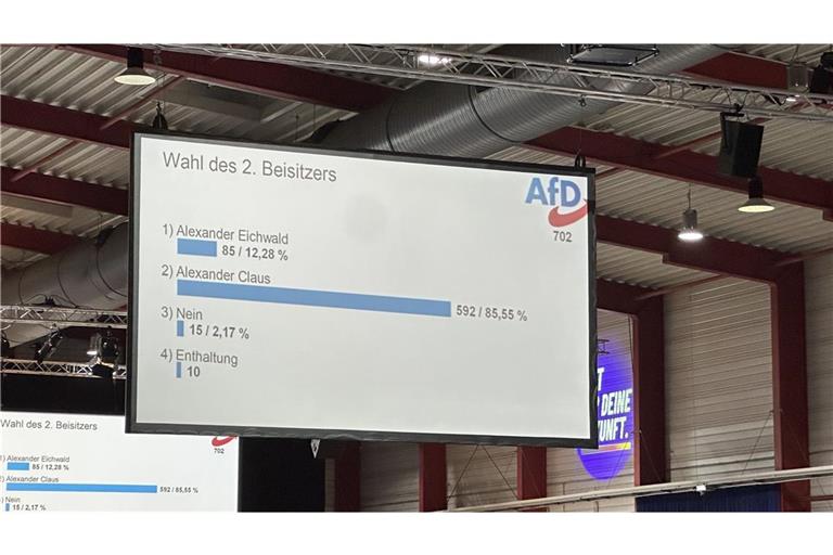 Für Alexander Eichwald hat es nicht gereicht – aber ist er überhaupt mit lauteren Absichten angetreten?