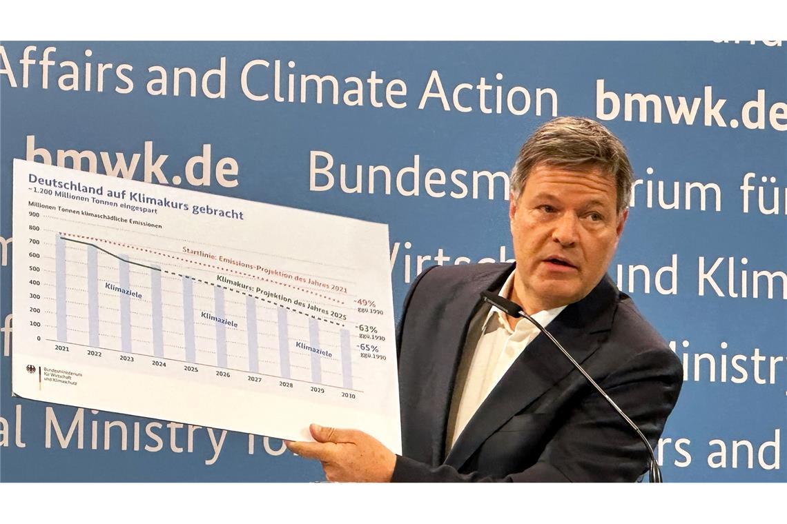 Habecks "Abschlussbilanz" - Sorge um klimapolitisches Erbe Habeck sprach von einer "Abschlussbilanz" der Klimapolitik der vergangenen Jahre.