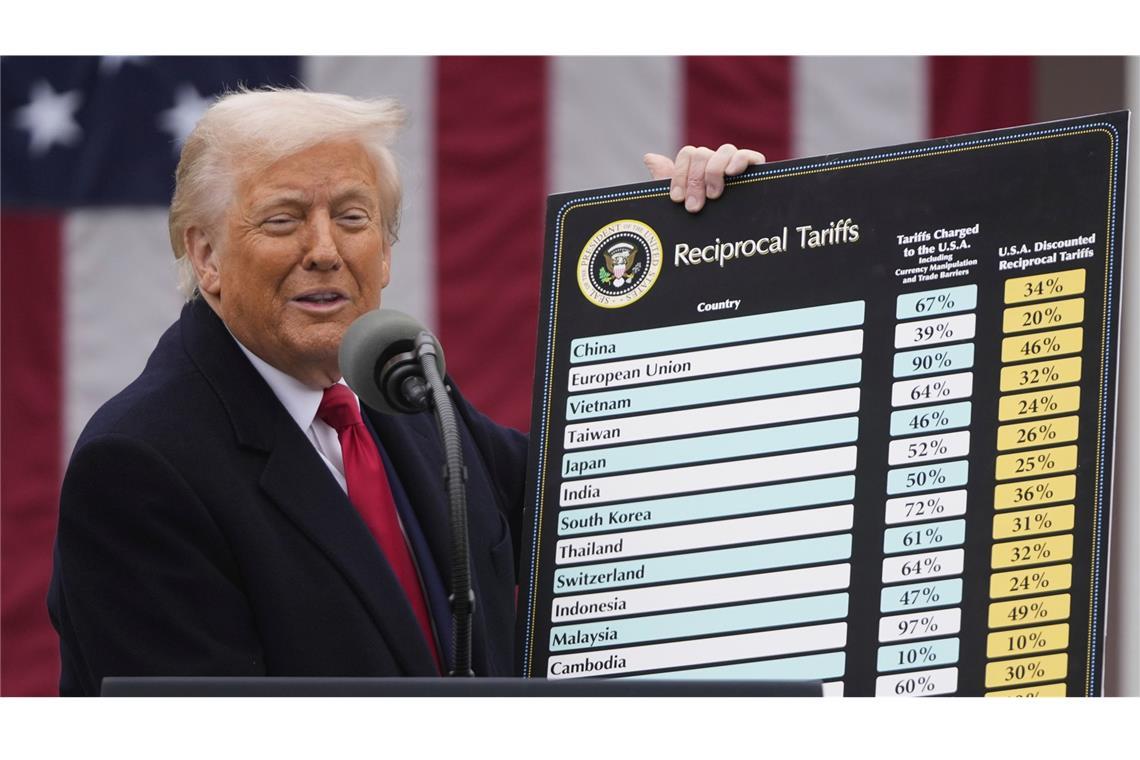 Mit  seiner Zollpolitik sorgt Donald Trump seit Wochen für große Unsicherheit.