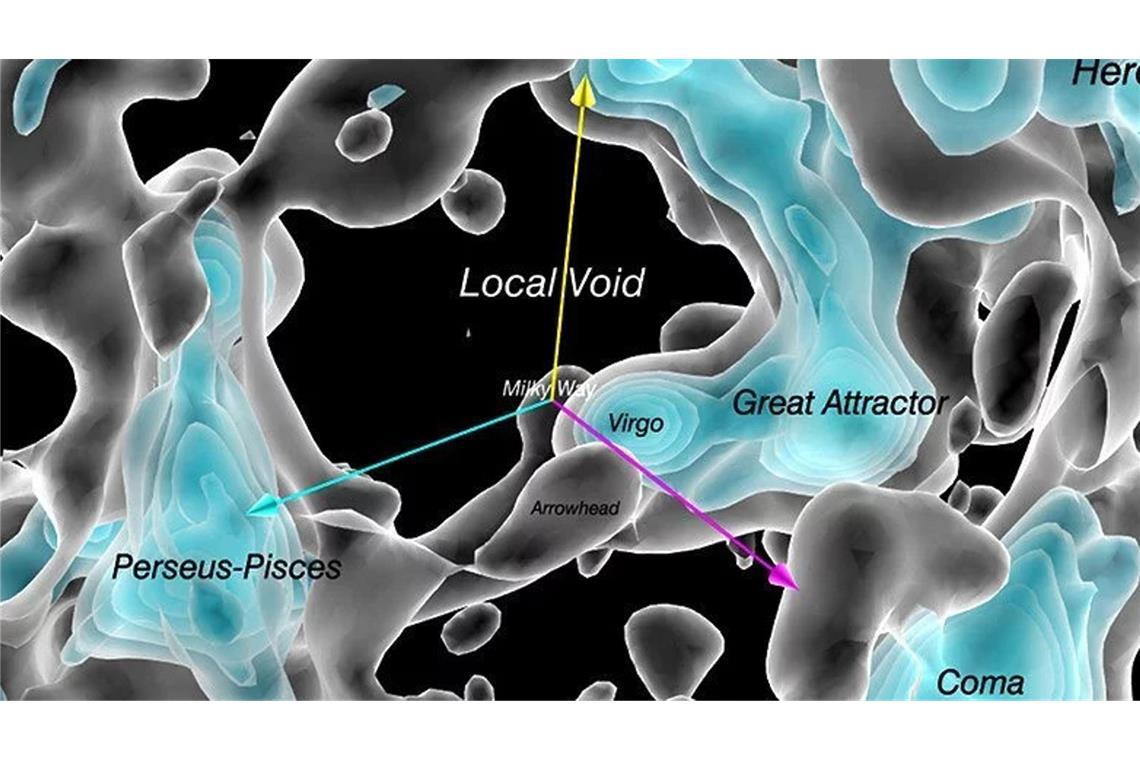 Die Menschheit lebt am Rand einer großen kosmischen Leere Unsere Galaxie, die Milchstraße (Bildmitte), liegt direkt am Rande einer ungewöhnlichen leeren Zone des Universums. Die Struktur dieses Lokalen Leere (Local Void) und seine Umgebung haben Astronomen kartiert.