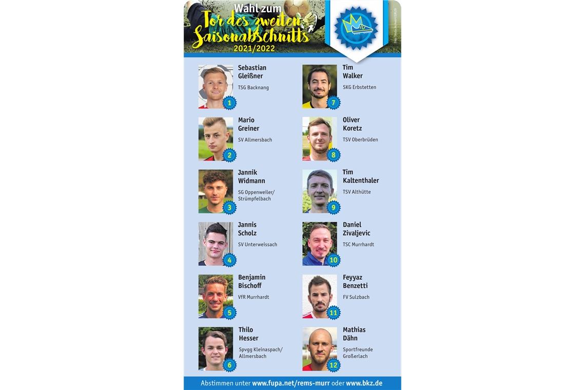 Klicken fürs Fußballtor der Rückrunde Zwölf Torschützen stehen beim Internetvoting zur Wahl. Fotos: Fupa/Grafik: BKZ